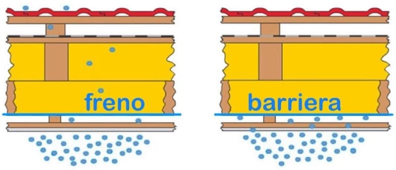 Valore µ Materiale Permeabile Al Vapore