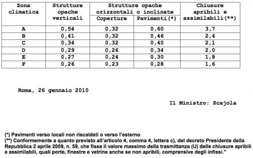 FISICA LIMITE fisica limite: