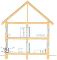 tag vmc decentralizzata Quale è il migliore sistema di ventilazione meccanica controllata?