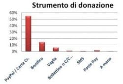 Trasloco e inoltro corrispondenza Seguimi