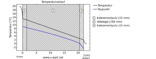 u parete mattone pieno da 22 cm Posa serramenti senza isolamento spallette
