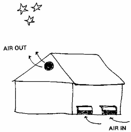 ventilazione-notturna ventilazione-notturna