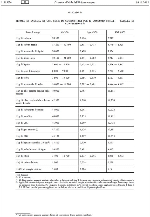 TENORE DI ENERGIA DI UNA SERIE