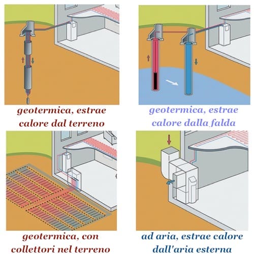Pompa di calore per acqua calda sanitaria, Schüco Italia - Prodotti