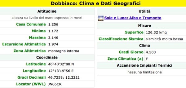 gradi giorno dobbiaco