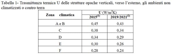 costruire-blocco-porizzato-cappotto-limiti-trasmittanza-dm-26-6-2015-05