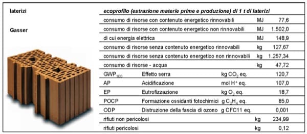 casa-consumo-energetico-basso-impatto-ambientale-lca-nzeb-zeb-passivhaus-classe-g-ape-02