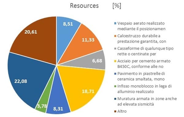 casa-consumo-energetico-basso-impatto-ambientale-lca-nzeb-zeb-passivhaus-classe-g-ape-03