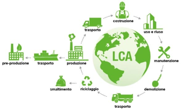 casa-consumo-energetico-basso-impatto-ambientale-lca-nzeb-zeb-passivhaus-classe-g-ape-04