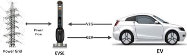 diesel-auto-elettrica-metano-ricarica-vehicle-to-grid-v2g-03